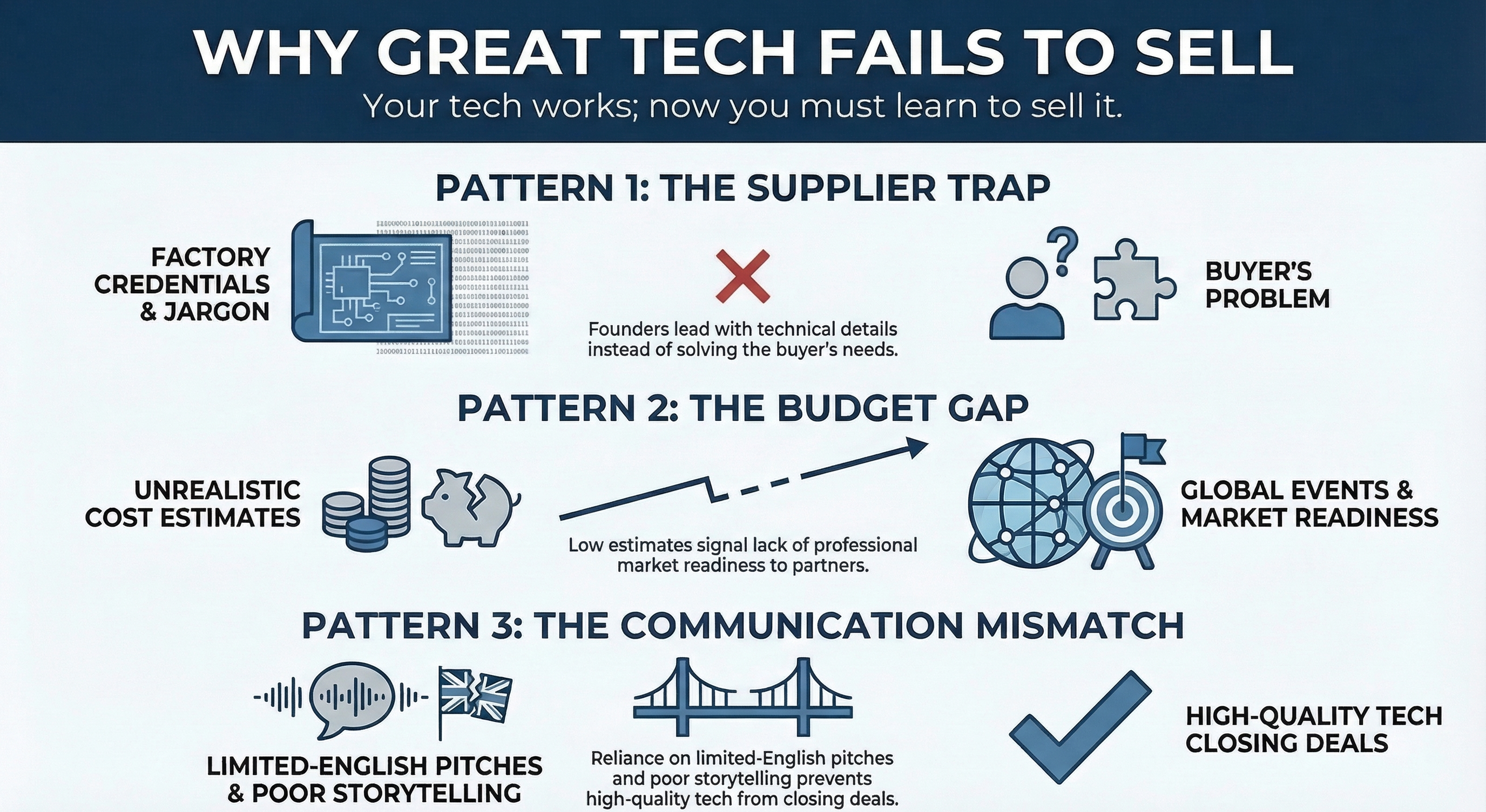 Why This Program Exists — systemic failure patterns in Taiwan's startup ecosystem